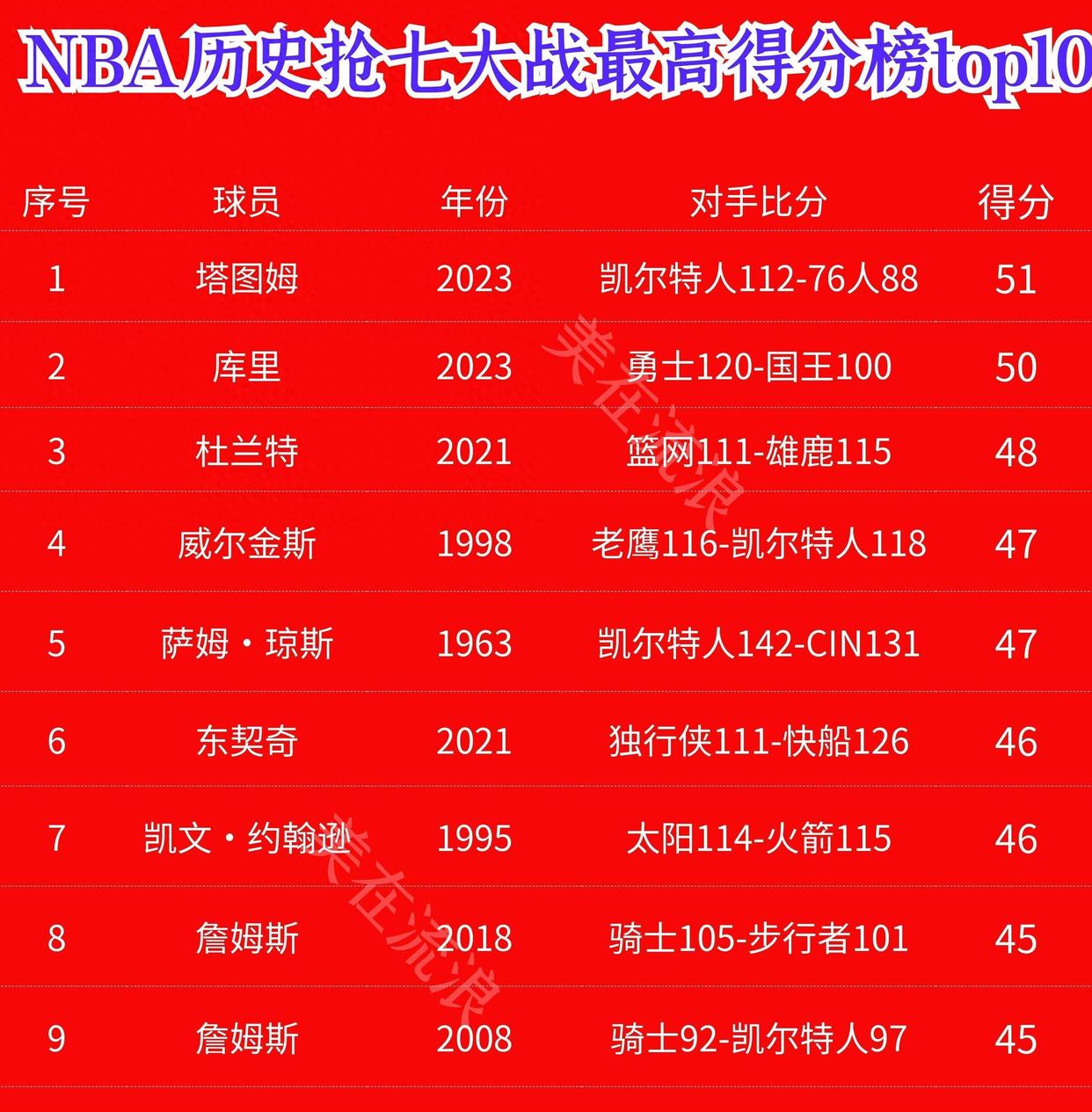 萨克拉门托国王啦啦队集锦